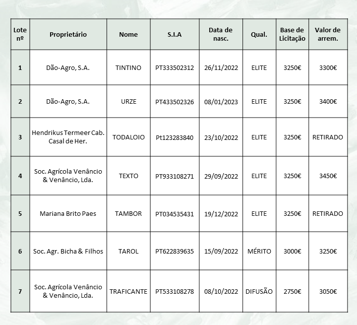 CATÁLOGO NOVILHOS 2024 preços.png (103 KB)