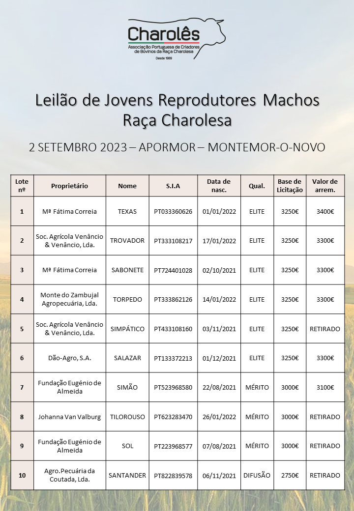 Catálogo Leilão de Jovens Reprodutores.png (272 KB)