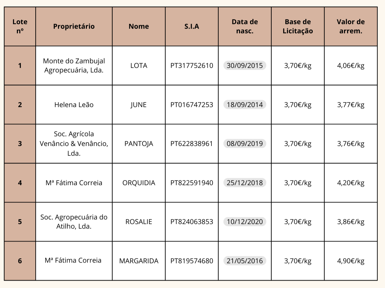catálogo vacas - preço.png (190 KB)